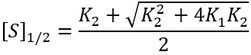 S half maximum activity equation