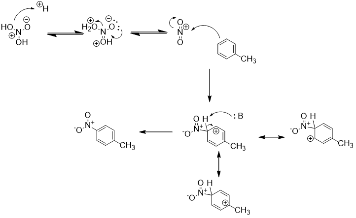 Toluene nitration arrow pushing mechanism