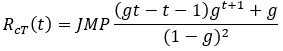 Cumulative ad revenue under exponential growth