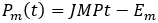 Monthly ad profit calculation