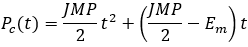 Equation for website cumulative profit