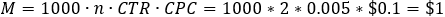 Calculating RPM for CPC ads