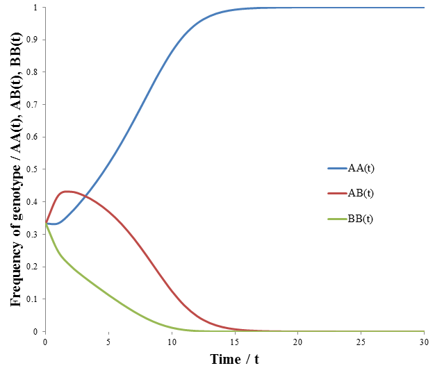 Figure 38