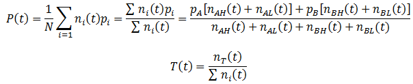Figure 30
