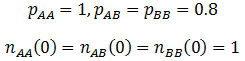 Figure 39