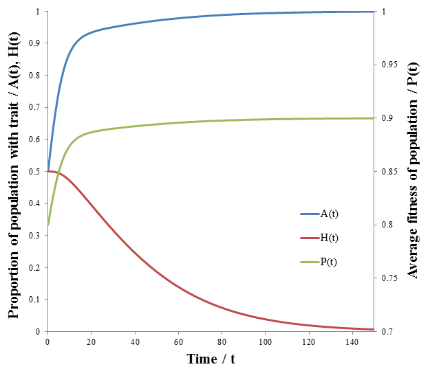 Figure 21