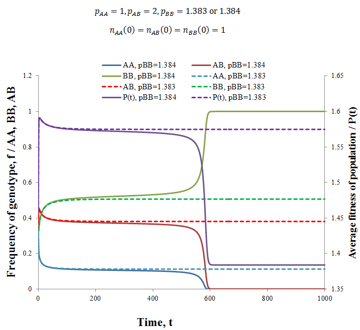 Figure 43