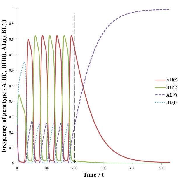 Figure 32