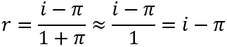 Fischer equation approximation