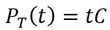 Total principle periodic contributions