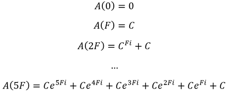 Variable frequency periodic contributions