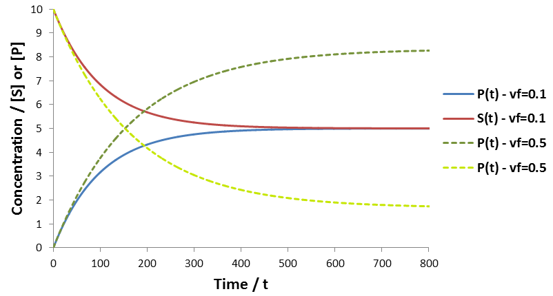 Figure 20