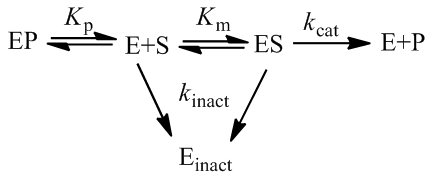 Figure 21
