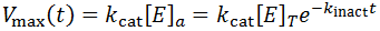 Figure 24