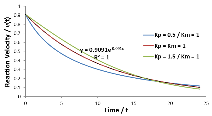 Figure 32