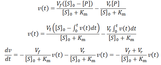 Figure 34