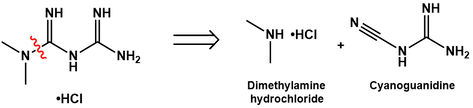 Metformin retrosynthesis